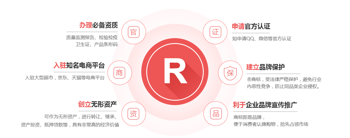 奉新商标注册的作用